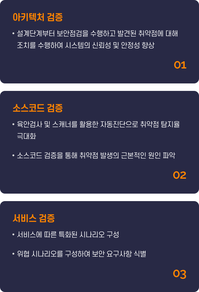 라온시큐어 솔루션·서비스 검증 구성도