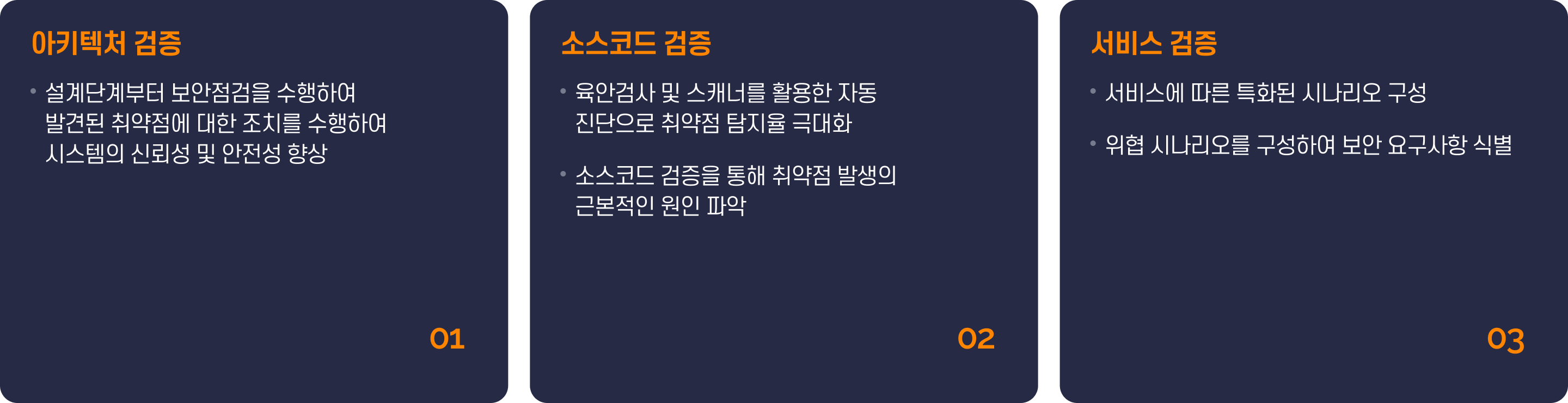 라온시큐어 솔루션·서비스 검증 구성도